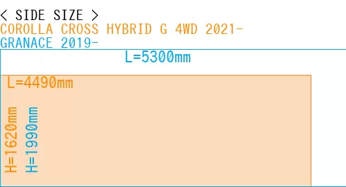 #COROLLA CROSS HYBRID G 4WD 2021- + GRANACE 2019-